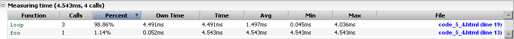 JS profiling