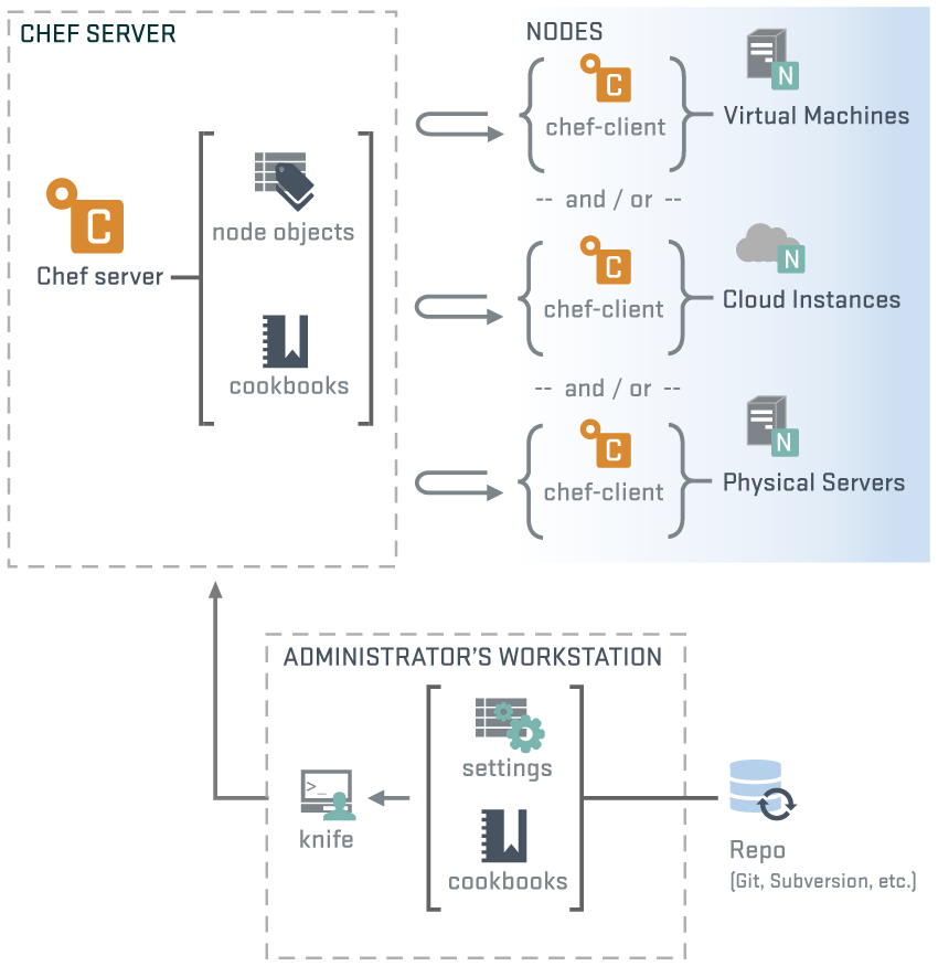 chart-basic-installation