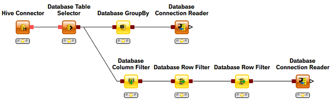 BigData-Extension
