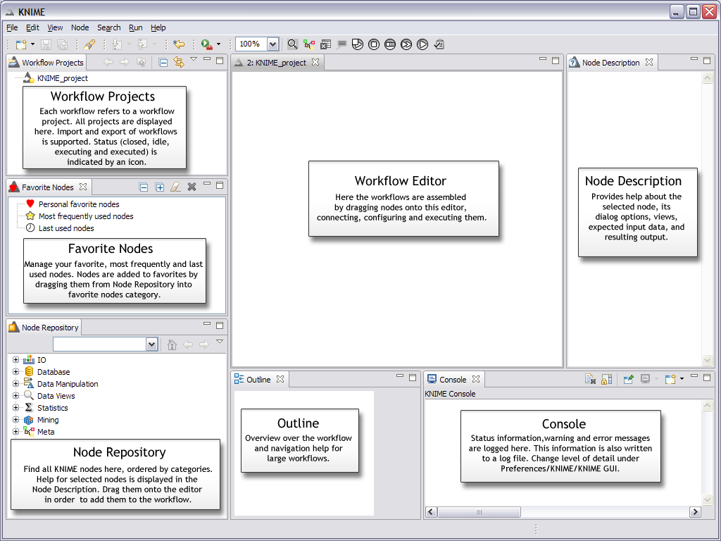 Knime-workbench