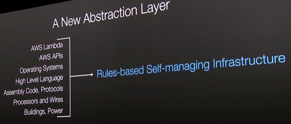 Abstraction Layer