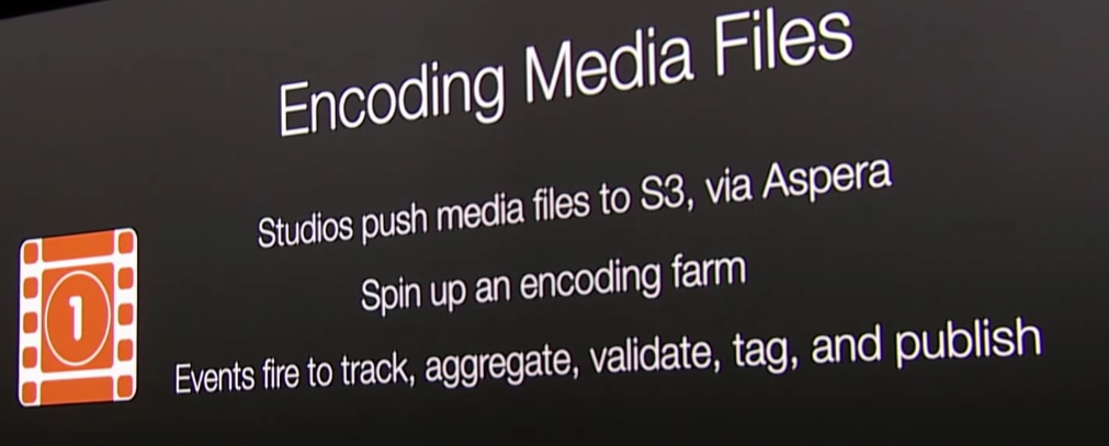 Encoding media files