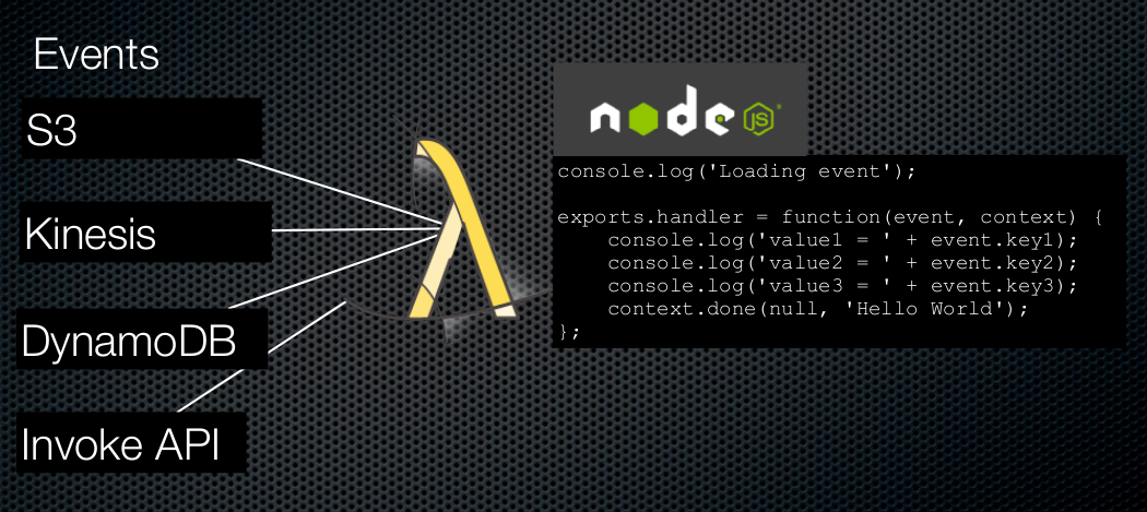 Node.js