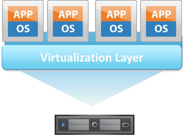 Virtualization-Picture-resized-600