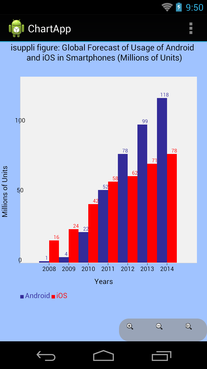 secondBarChart