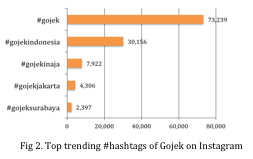 Fig 2 - Gojek Blog