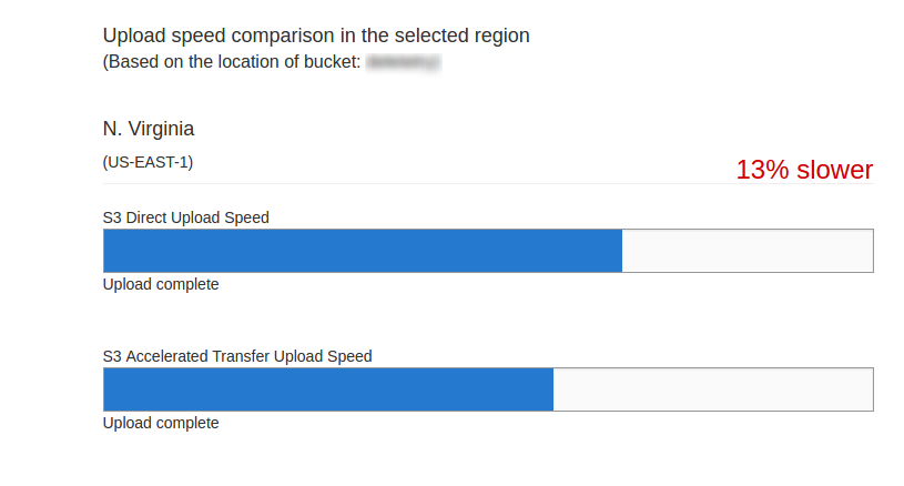 AWS S3 upload speed test