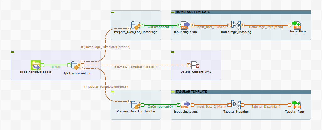 Talend Split Module