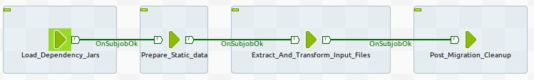 Visual Flow Example