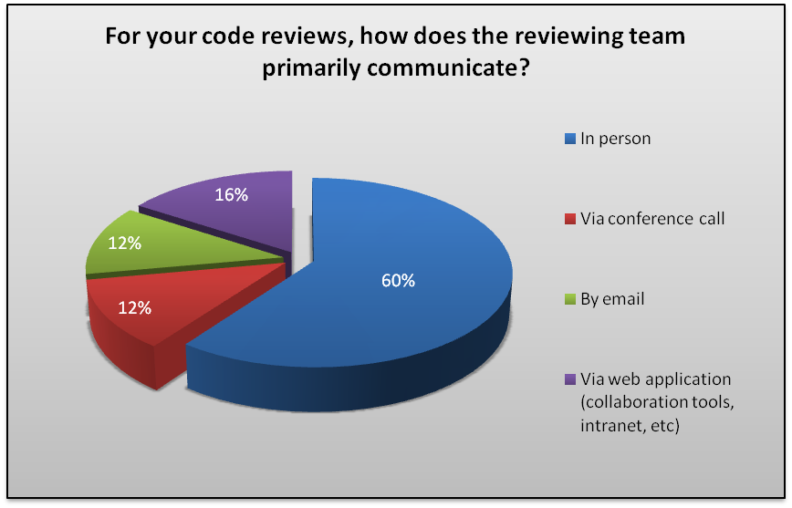 code_review_data_jul6