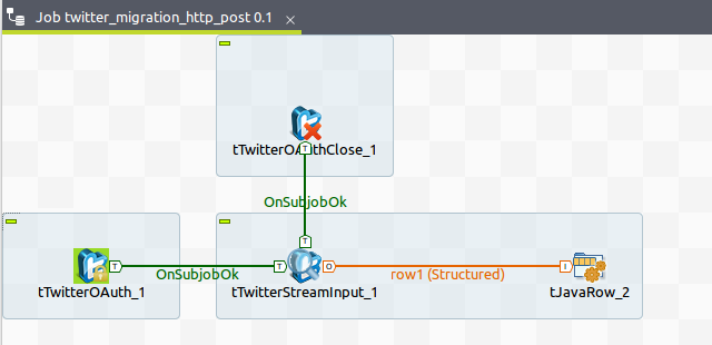 Job twitter_migration http_post Job twitter migration http_post AEM