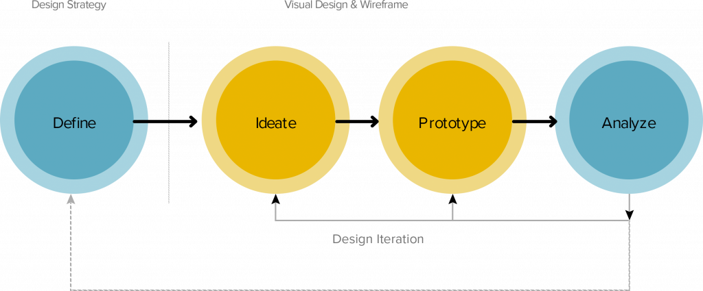 The Design Approach for Application Design Approach for Mobile Apllication