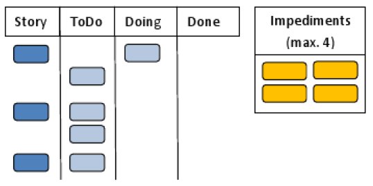Impediments-backlogs Impediments-backlogs