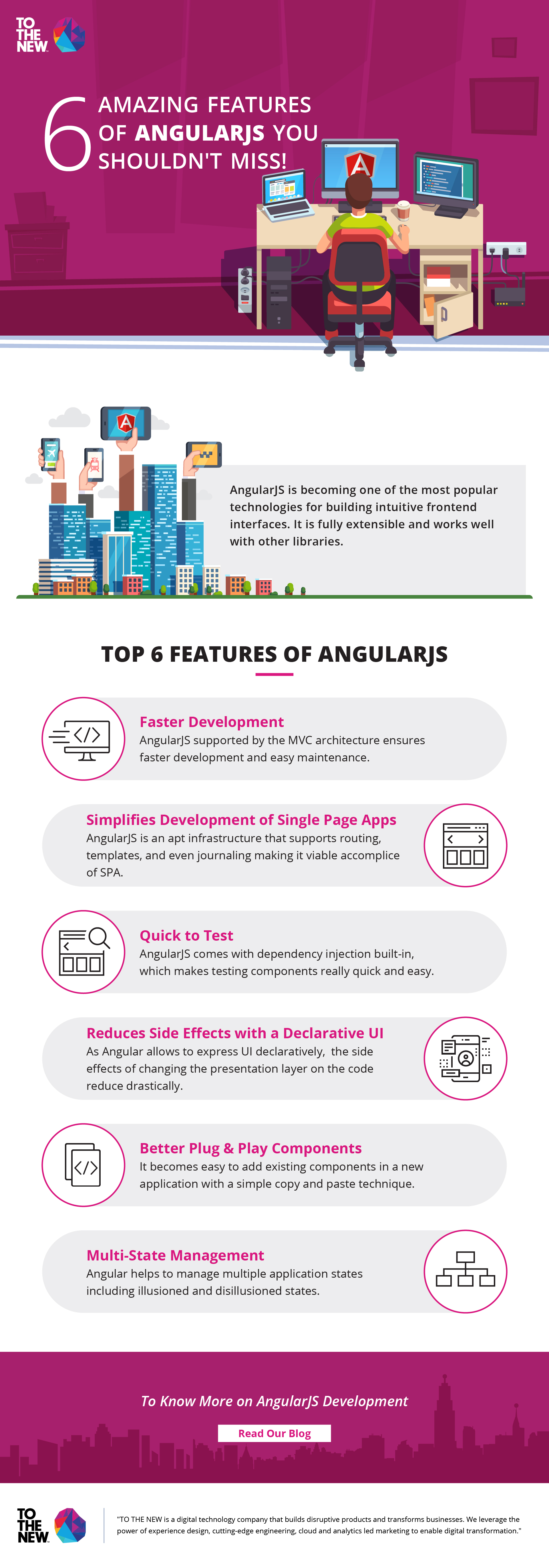 Reasons for AngularJS Development Companies to Leverage this Framework Reasons for AngularJS Development Companies to Leverage this Framework