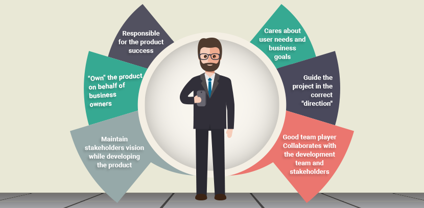 scrum-product-owner-role scrum-product-owner-role