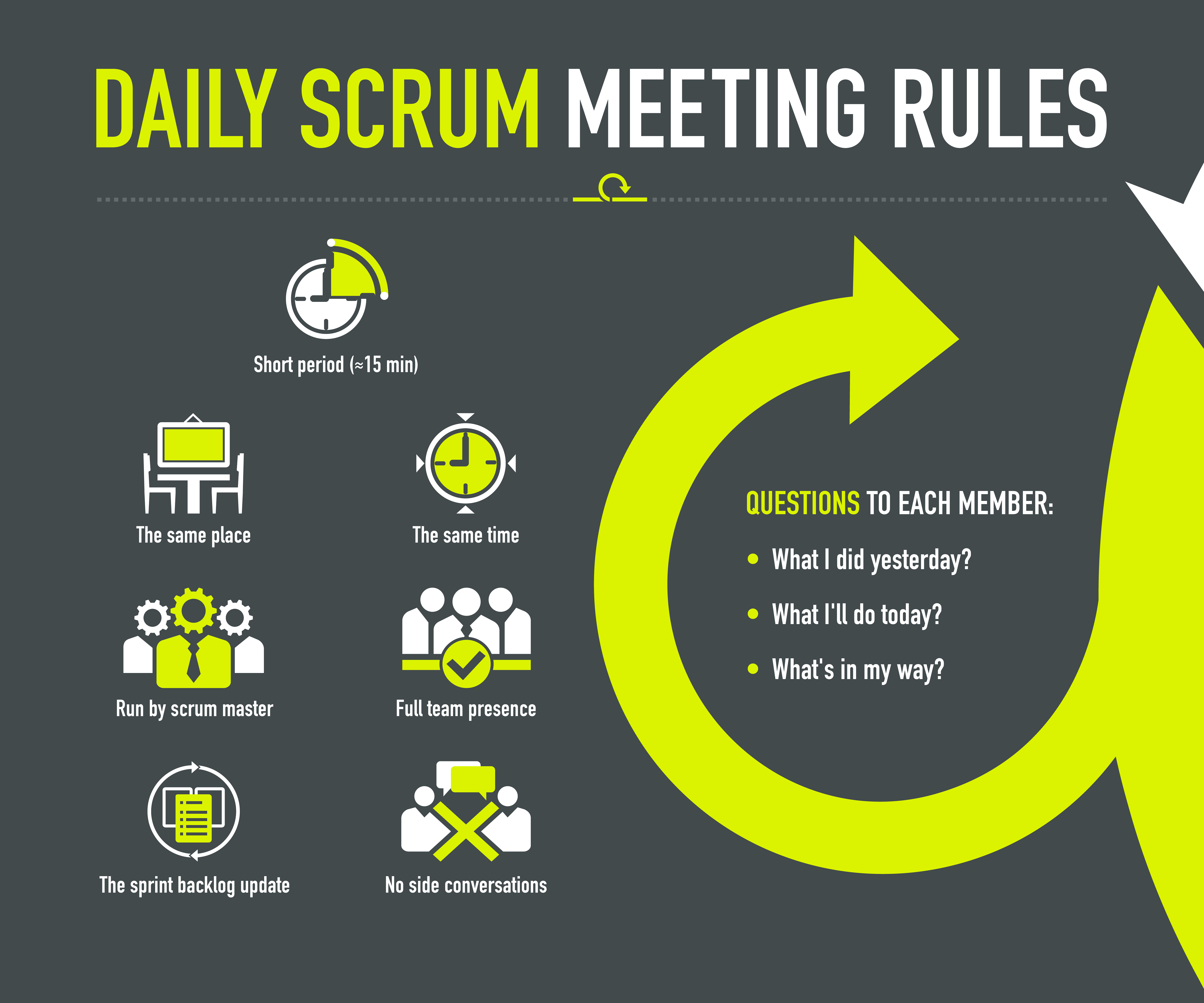 Daily-scrum-meeting-rules Daily-scrum-meeting-rules
