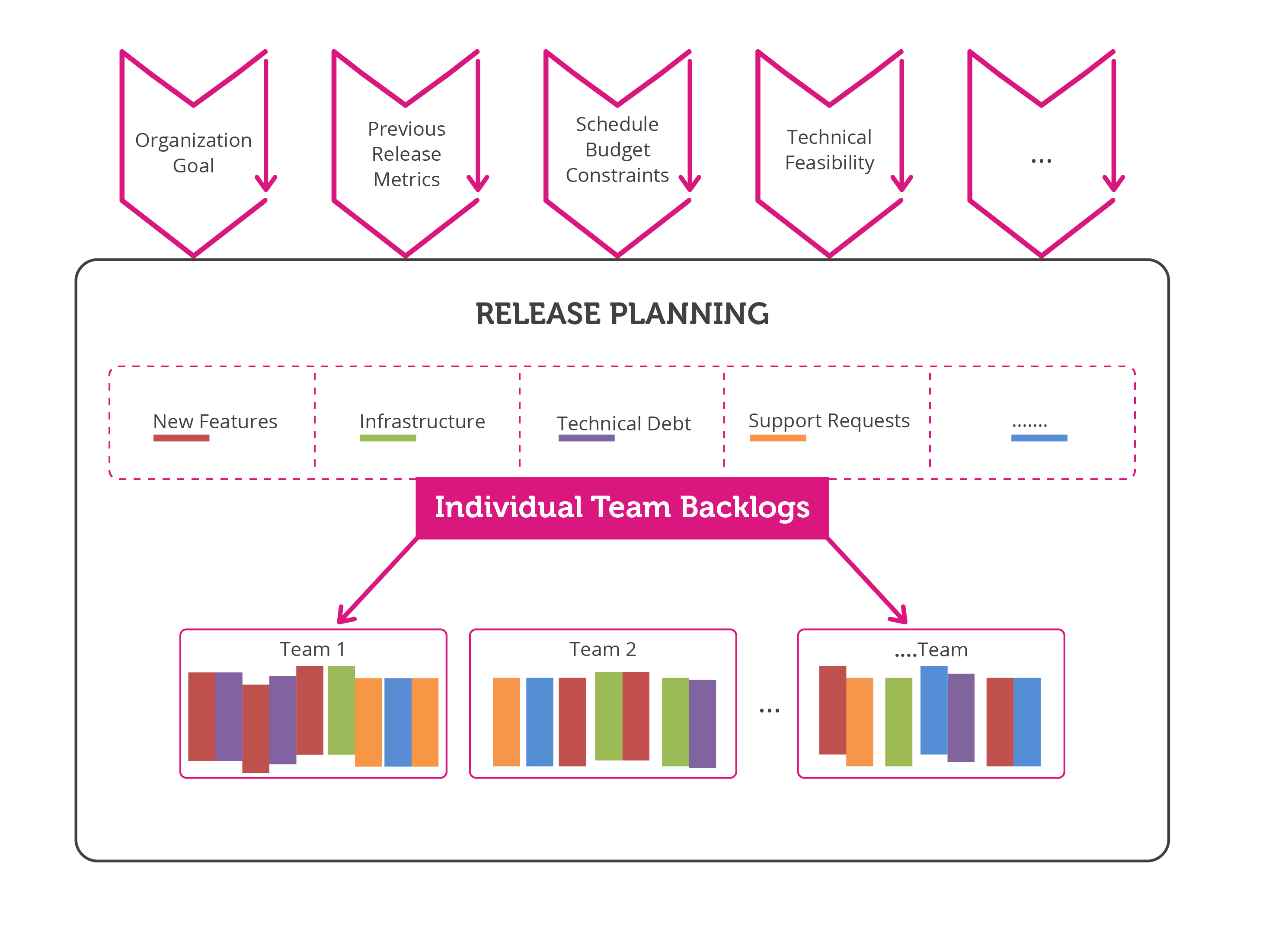 Release-Planning-Cycle Release-Planning-Cycle