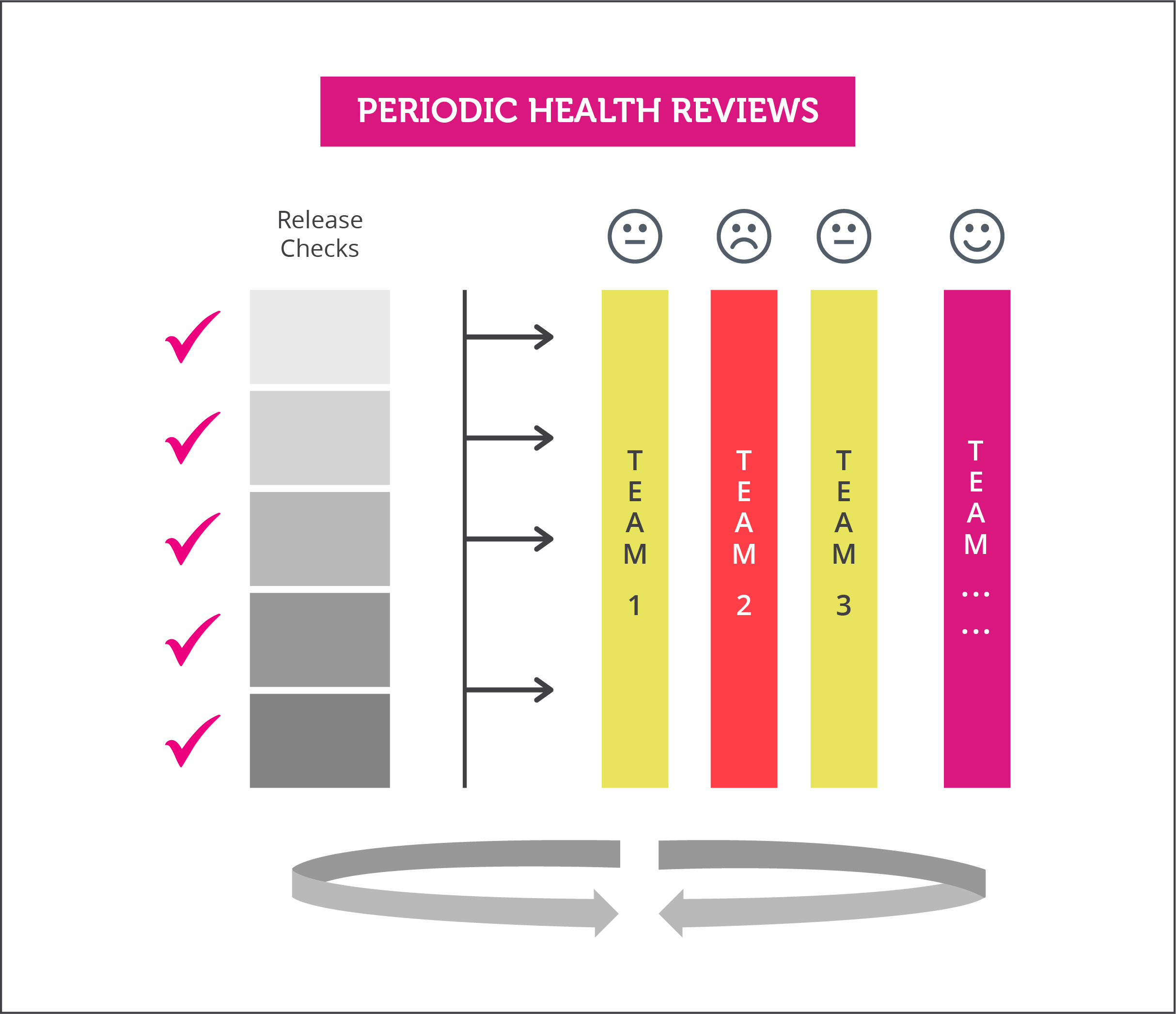 Periodic-Health-Checks Periodic-Health-Checks