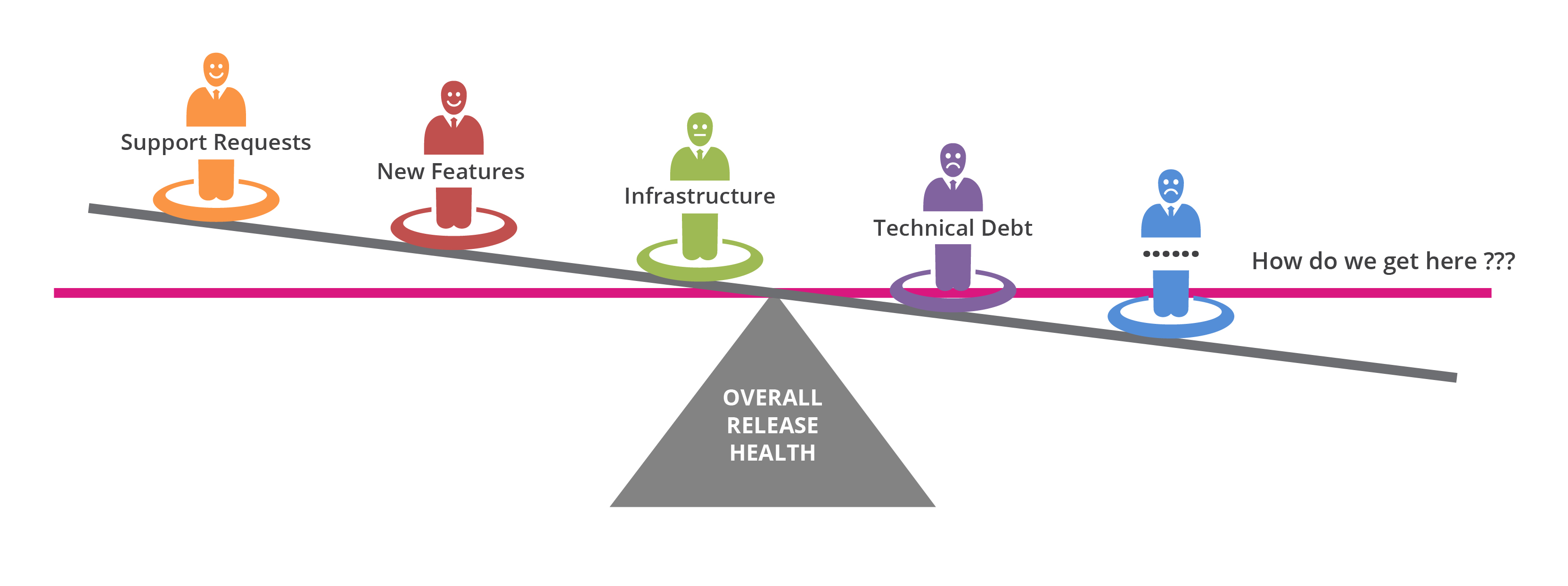 Release-health Release-health