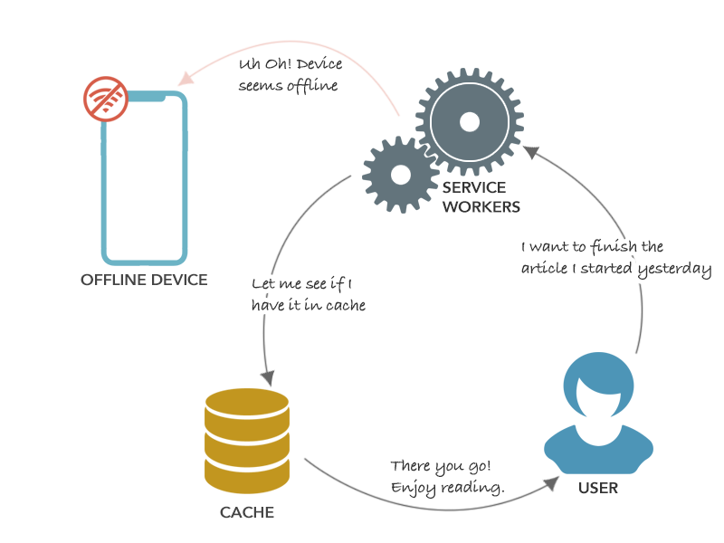 pwa-flow-sw pwa-flow-sw