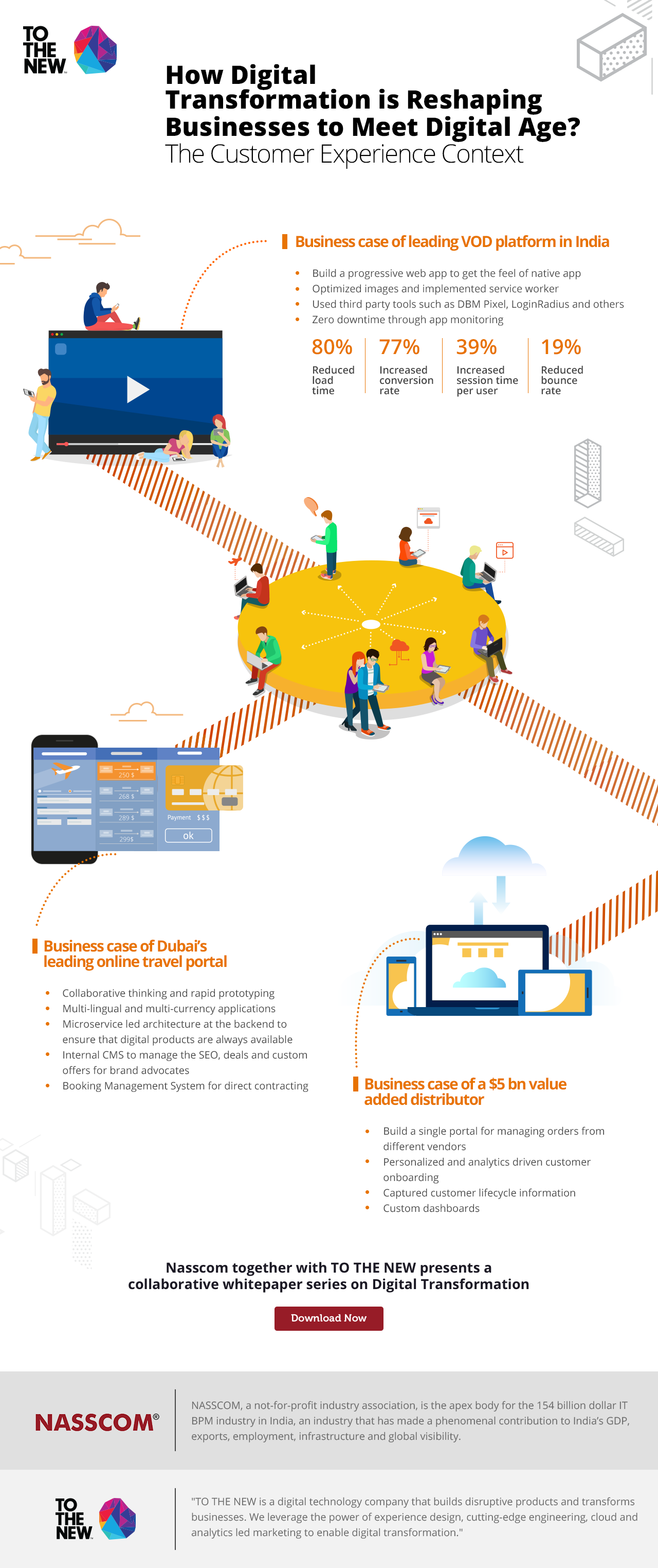 How-Digital-Transformation-is-Reshaping-Business-to-Meet-The-Digital-Age How-Digital-Transformation-is-Reshaping-Business-to-Meet-The-Digital-Age