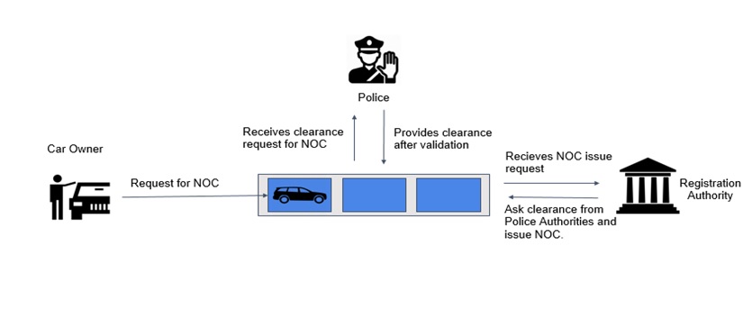 VehicleTransfer-Workflow VehicleTransfer-Workflow