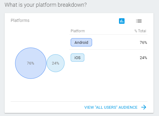 What is your platform breakdown?