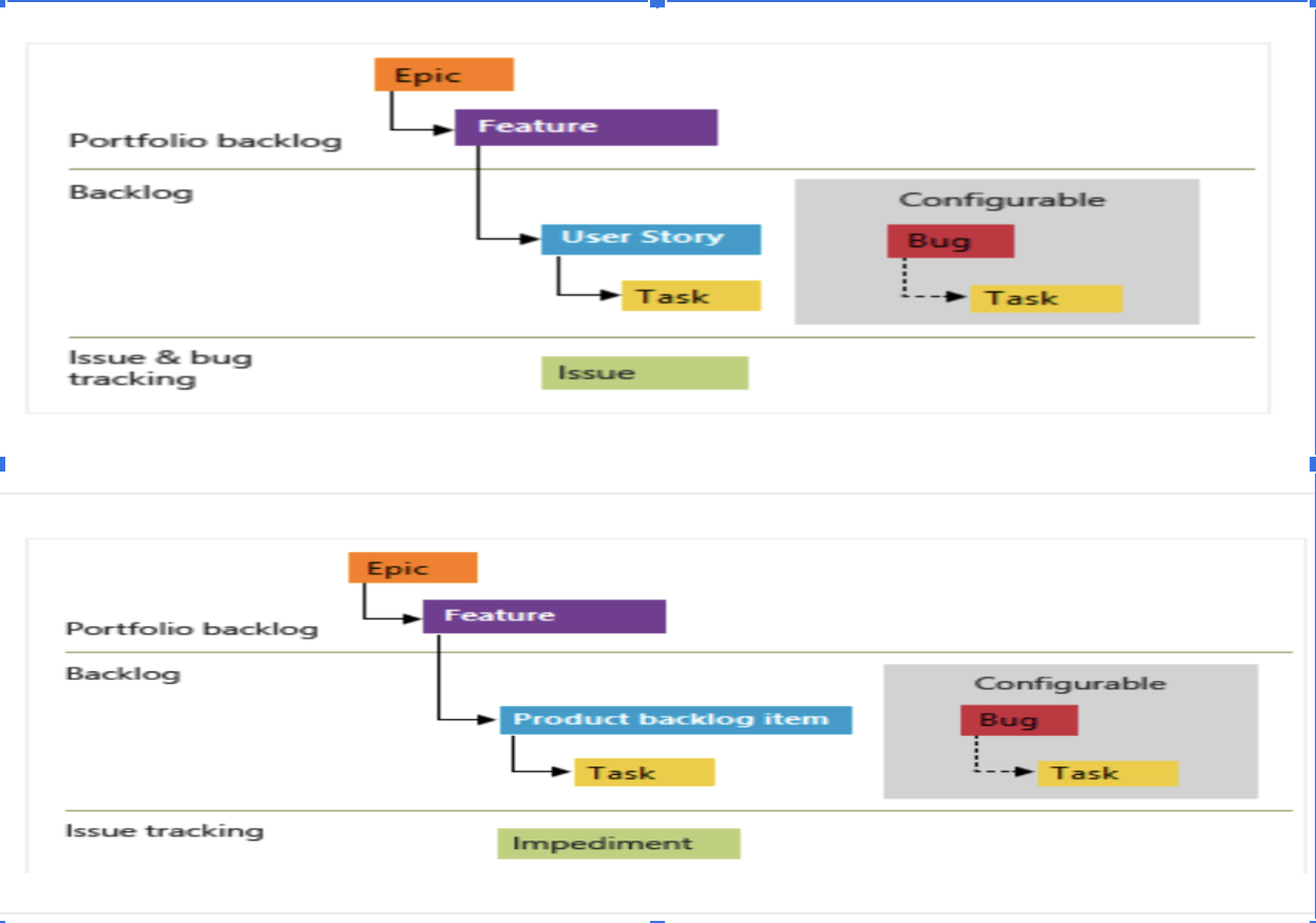 Azure DevOps