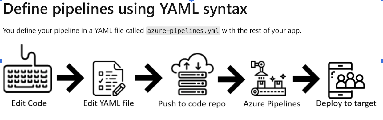 Azure DevOps