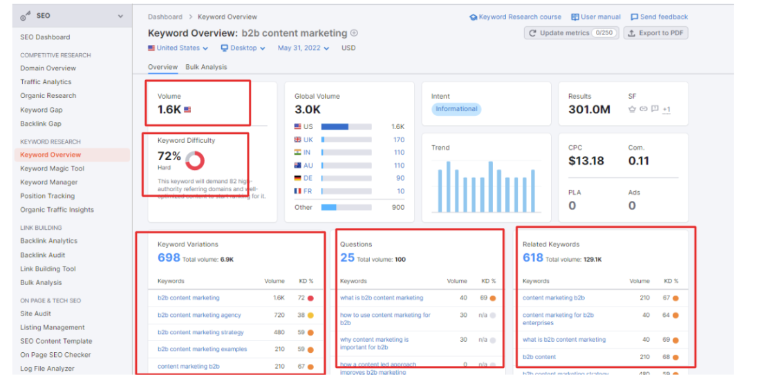 Content Ideas Blog