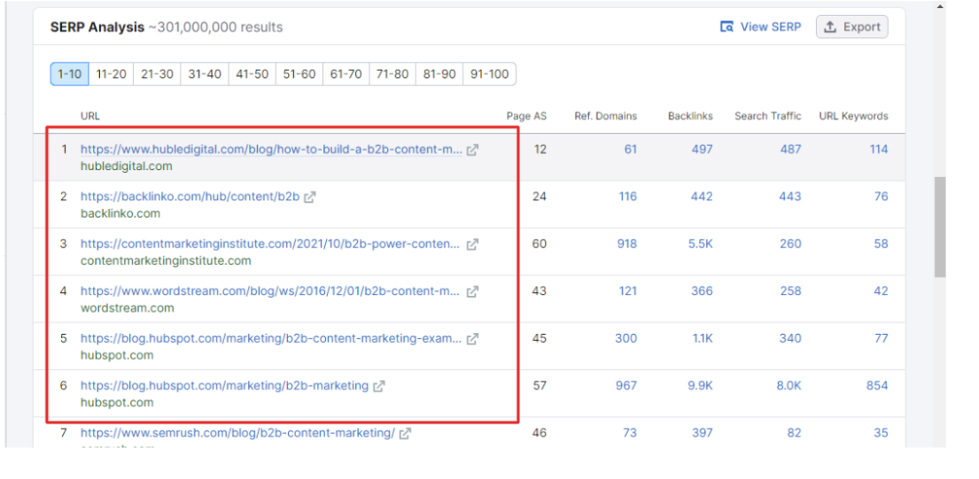 Content Ideas Blog
