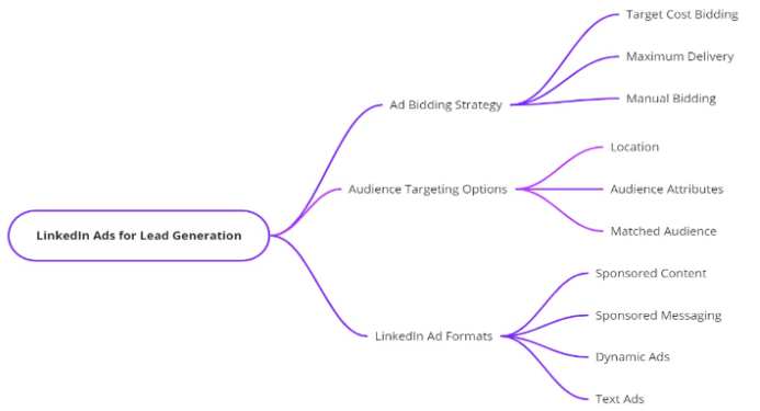 Content Ideas Blog