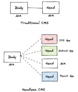 Blog image