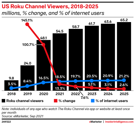 Roku Image