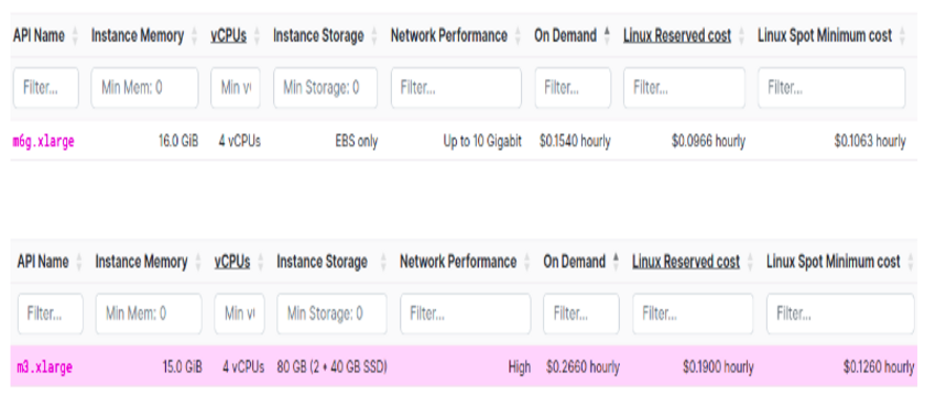 https://instances.vantage.sh/