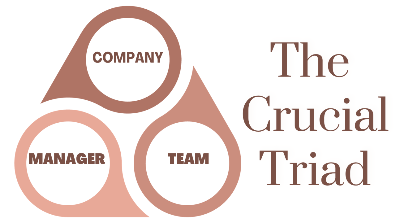 Crucial Triad
