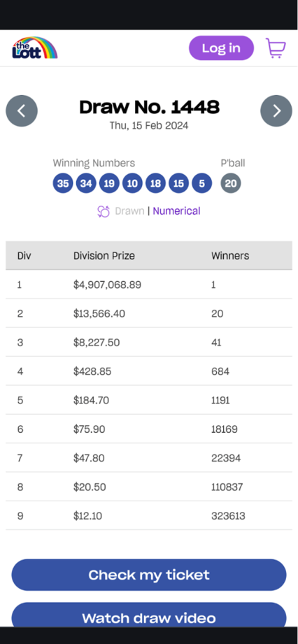 Prize Divisions