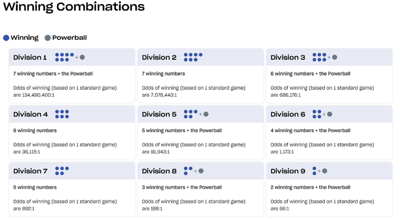 Winning Combinations