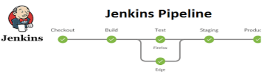 Jenkins Pipeline