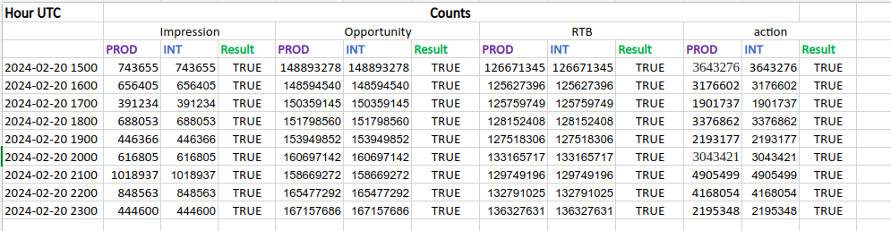 functional testing