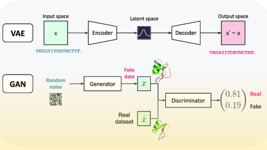 GAN vs VAE: Two Creative Approaches to Generative AI