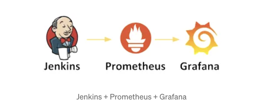 jenkins-prometheus