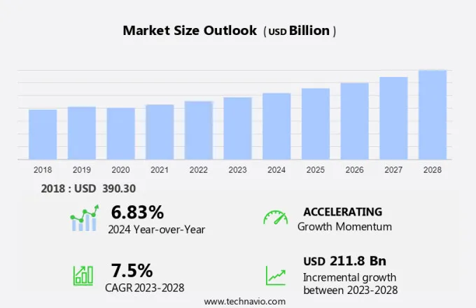 Lottery Market Analysis