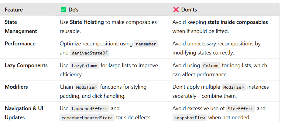 Do’s and Don’ts of Jetpack Compose