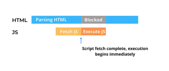 Async behaviour
