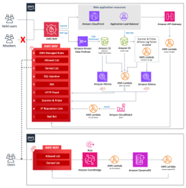 AWS WAF - Architecture Overview