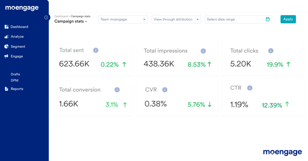 Metrics
