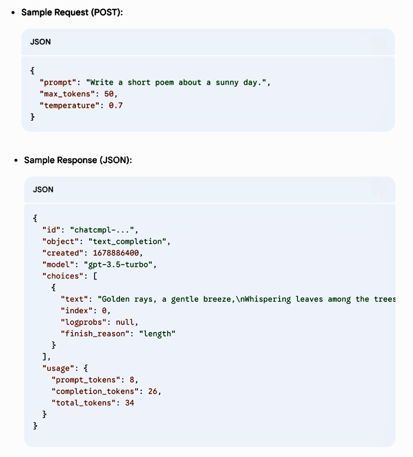 Sample API Response Example