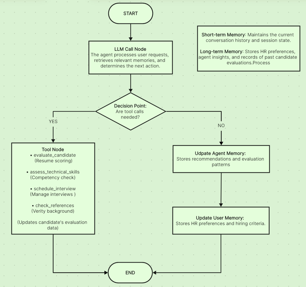 agent_flowchart