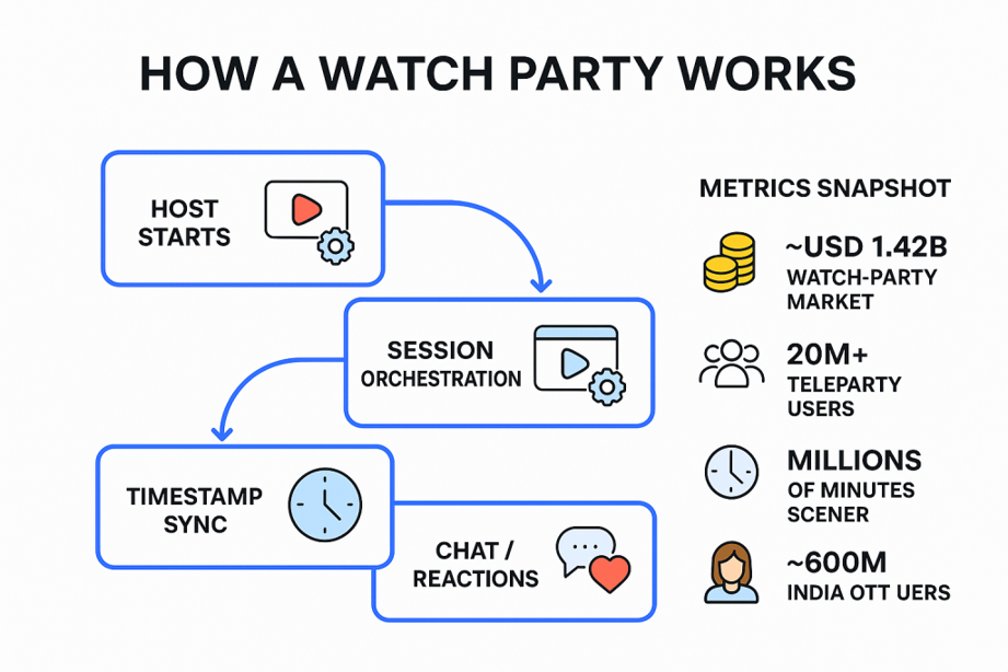 How it works flow